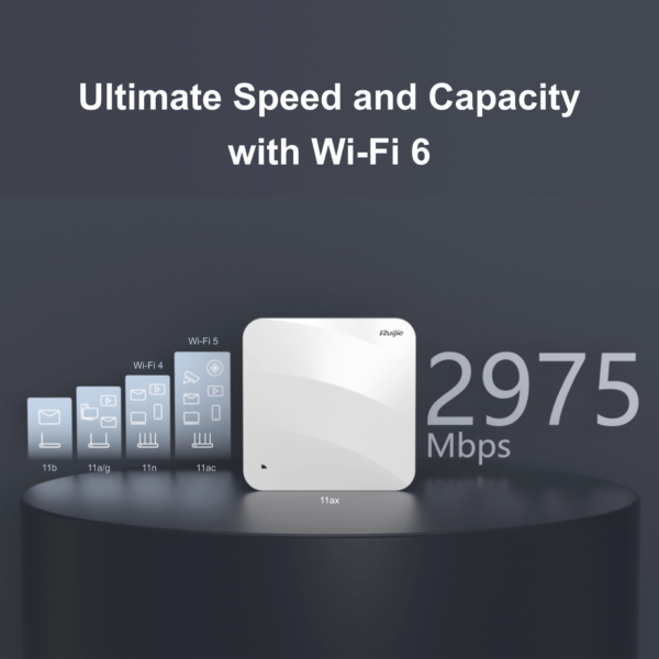Punto de acceso Enterprise Wi-Fi6, para interior, hasta 2.97 Gbps MU-MIMO 2x2 incluye puerto SFP  RG-AP820-L(V3) - Imagen 2